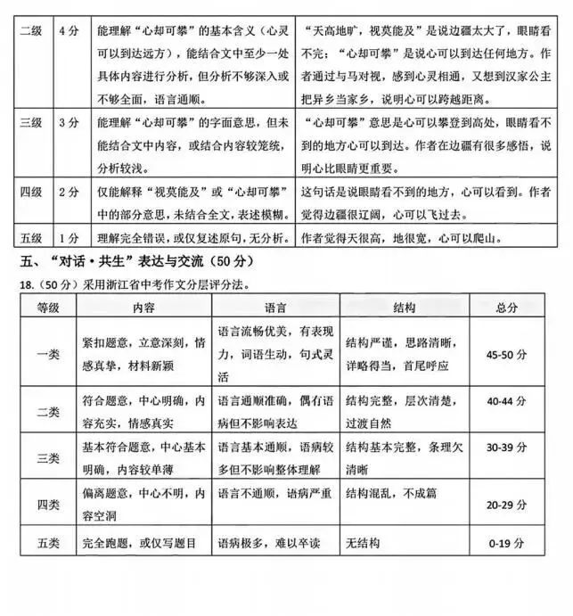 2026中考语文模拟试卷及参考答案(58)【可打印】-第17张图片-四季读书网 2026中考语文模拟试卷及参考答案(58)【可打印】-第17张图片-四季读书网