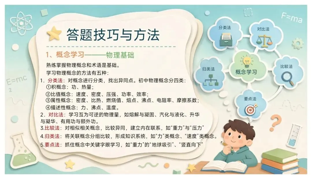 中考物理压箱底秘籍全在这 ,老师熬夜整理-第7张图片-四季读书网