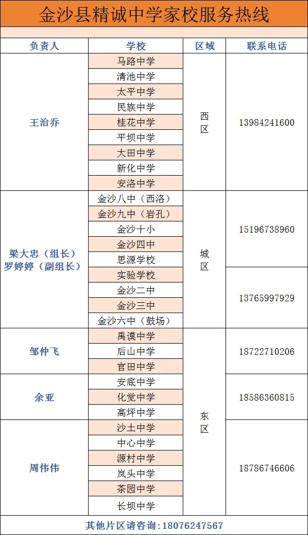 中考技巧抢分,决胜希望之旅——金沙县精诚中学校园开放日圆满结束!-第86张图片-四季读书网 中考技巧抢分,决胜希望之旅——金沙县精诚中学校园开放日圆满结束!-第86张图片-四季读书网