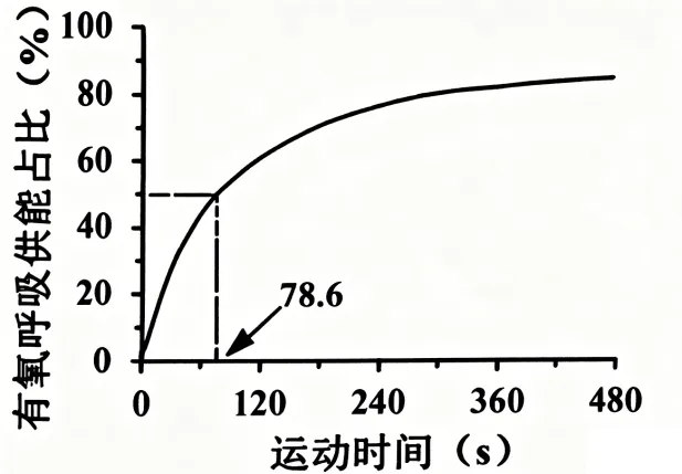 【资源建设】2026高考生物学真题(陕晋青宁卷)(Word+解析)-第2张图片-四季读书网