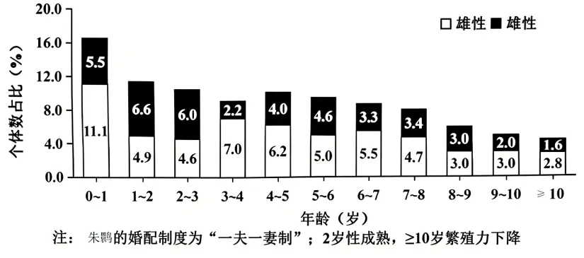 【资源建设】2026高考生物学真题(陕晋青宁卷)(Word+解析)-第4张图片-四季读书网
