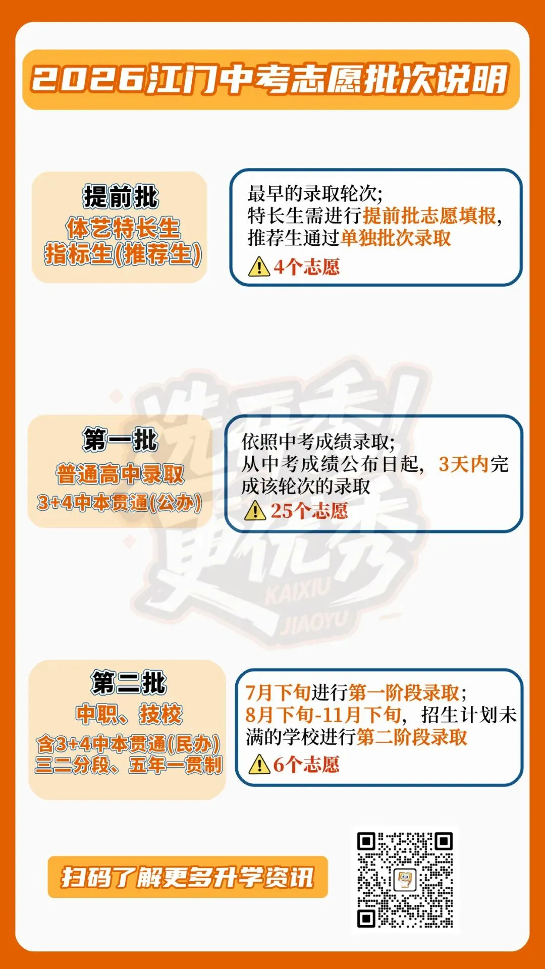 2026江门中考志愿填报时间出炉!可领取志愿填报表→-第5张图片-四季读书网 2026江门中考志愿填报时间出炉!可领取志愿填报表→-第5张图片-四季读书网