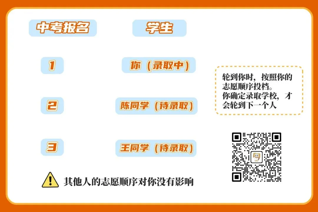 2026江门中考志愿填报时间出炉!可领取志愿填报表→-第7张图片-四季读书网 2026江门中考志愿填报时间出炉!可领取志愿填报表→-第7张图片-四季读书网