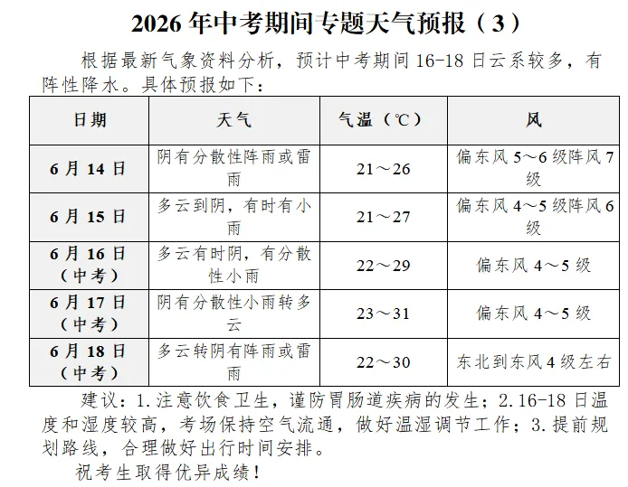 最新!中考期间有降水!-第2张图片-四季读书网 最新!中考期间有降水!-第2张图片-四季读书网