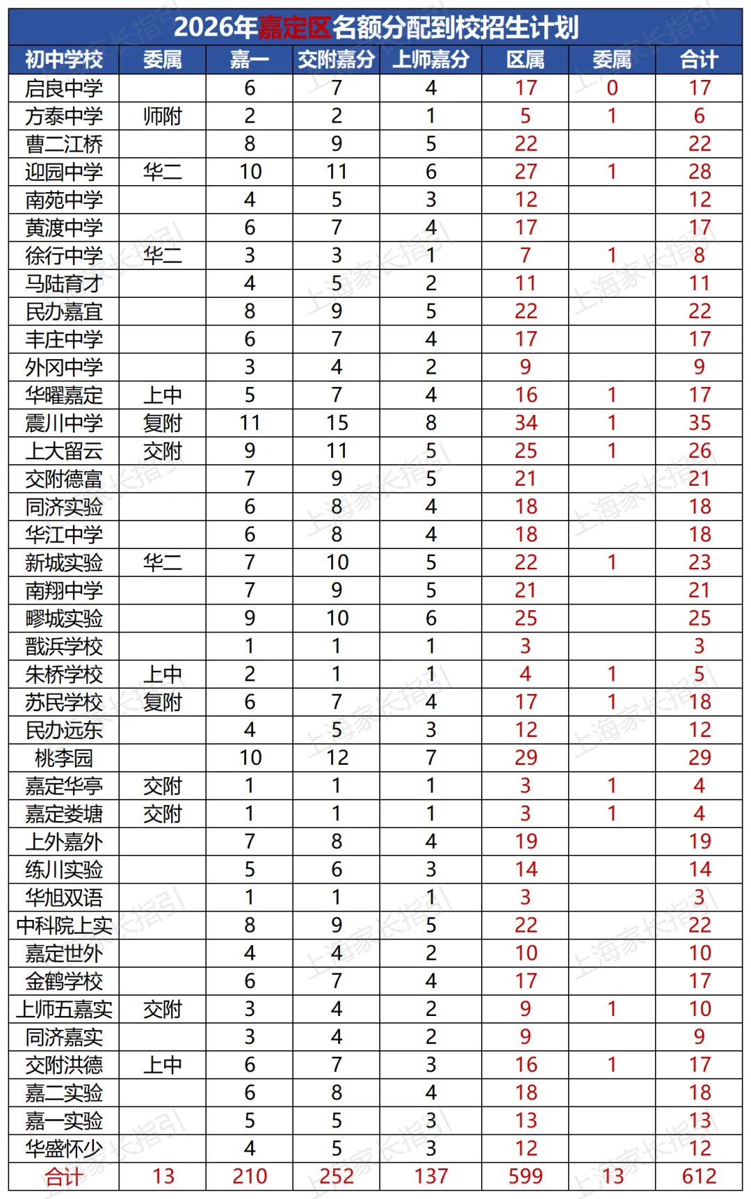 2026嘉定中考8000考生,有多少人能考上高中?-第1张图片-四季读书网