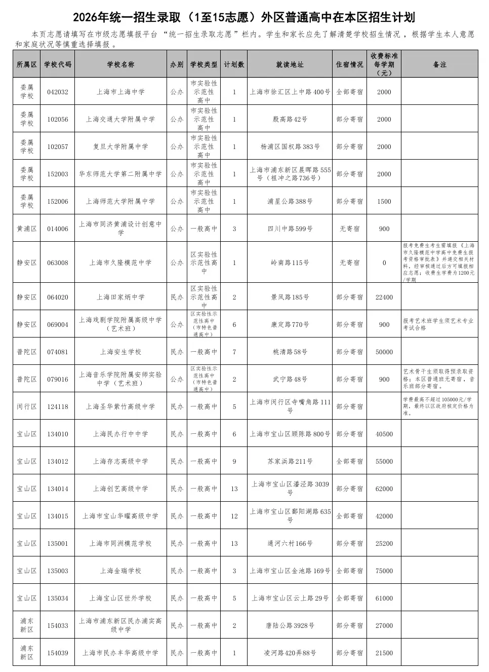 2026嘉定中考8000考生,有多少人能考上高中?-第4张图片-四季读书网