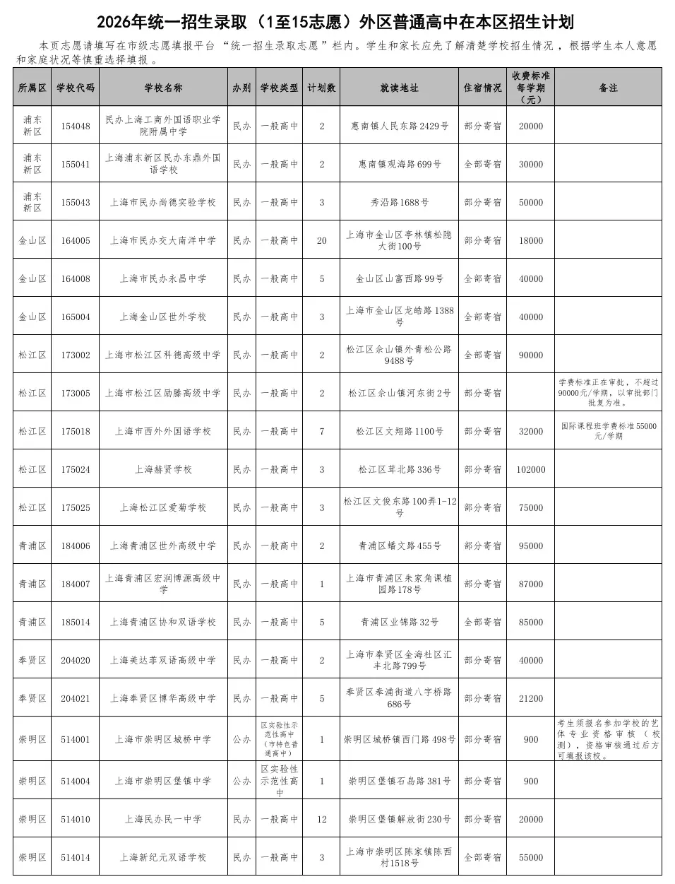 2026嘉定中考8000考生,有多少人能考上高中?-第5张图片-四季读书网