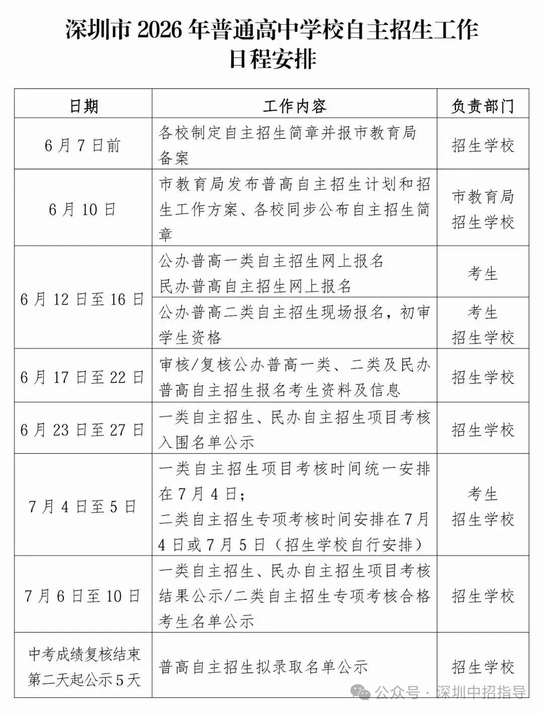 26届中考美术自招,上岸最详攻略全新发布!-第2张图片-四季读书网 26届中考美术自招,上岸最详攻略全新发布!-第2张图片-四季读书网