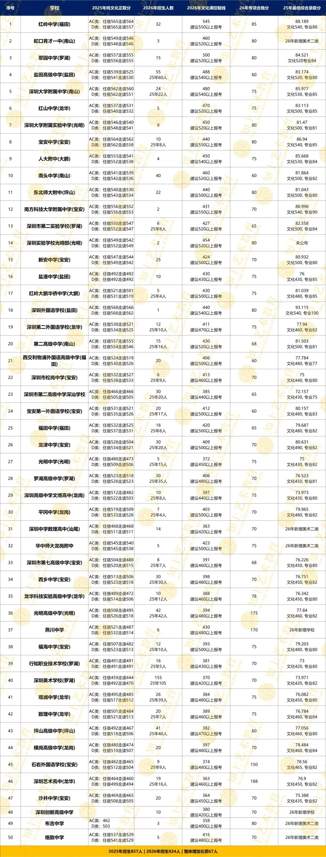 26届中考美术自招,上岸最详攻略全新发布!-第3张图片-四季读书网 26届中考美术自招,上岸最详攻略全新发布!-第3张图片-四季读书网
