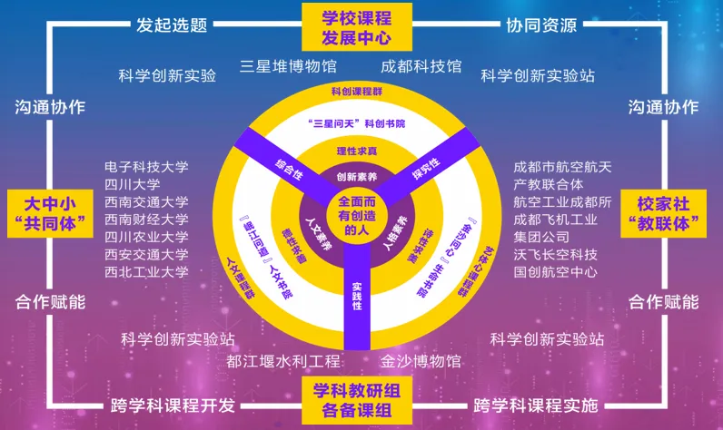 6月15日,树高有约II中考咨询会&校园开放日-第26张图片-四季读书网