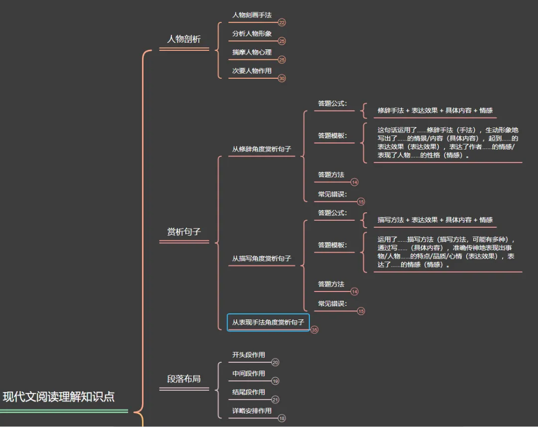 中考冲刺:语文阅读套用答题公式,真的可以加快做题速度?-第2张图片-四季读书网 中考冲刺:语文阅读套用答题公式,真的可以加快做题速度?-第2张图片-四季读书网