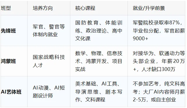 2026中考择校指南:南宁中等生“换道超车”的最佳答案——南宁央美附高·易指路特色班-第5张图片-四季读书网