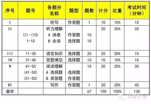 2026年英语专四真题参考答案-第17张图片-四季读书网 2026年英语专四真题参考答案-第17张图片-四季读书网