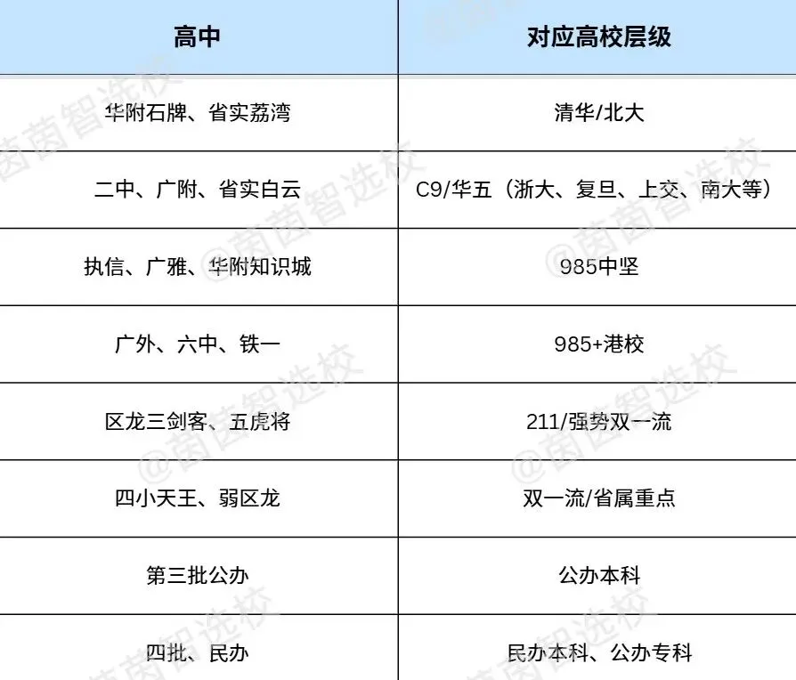 一文说透高考志愿填报逻辑,中考家长一看就懂?-第1张图片-四季读书网 一文说透高考志愿填报逻辑,中考家长一看就懂?-第1张图片-四季读书网