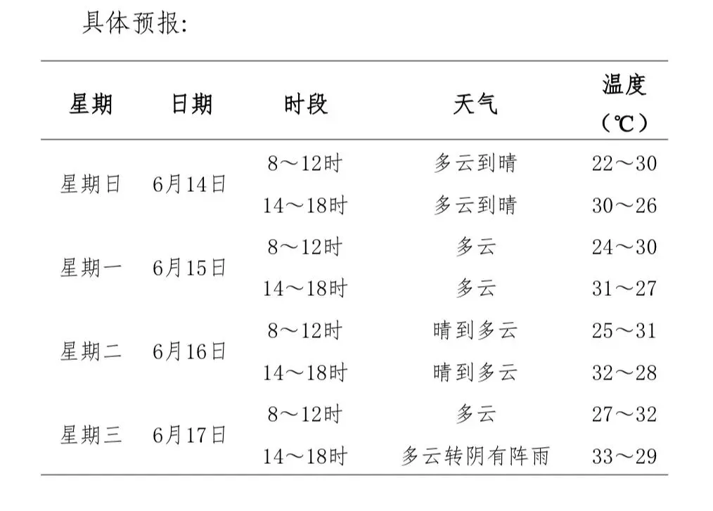 气象护中考丨中考期间全时段天气指南-第11张图片-四季读书网 气象护中考丨中考期间全时段天气指南-第11张图片-四季读书网