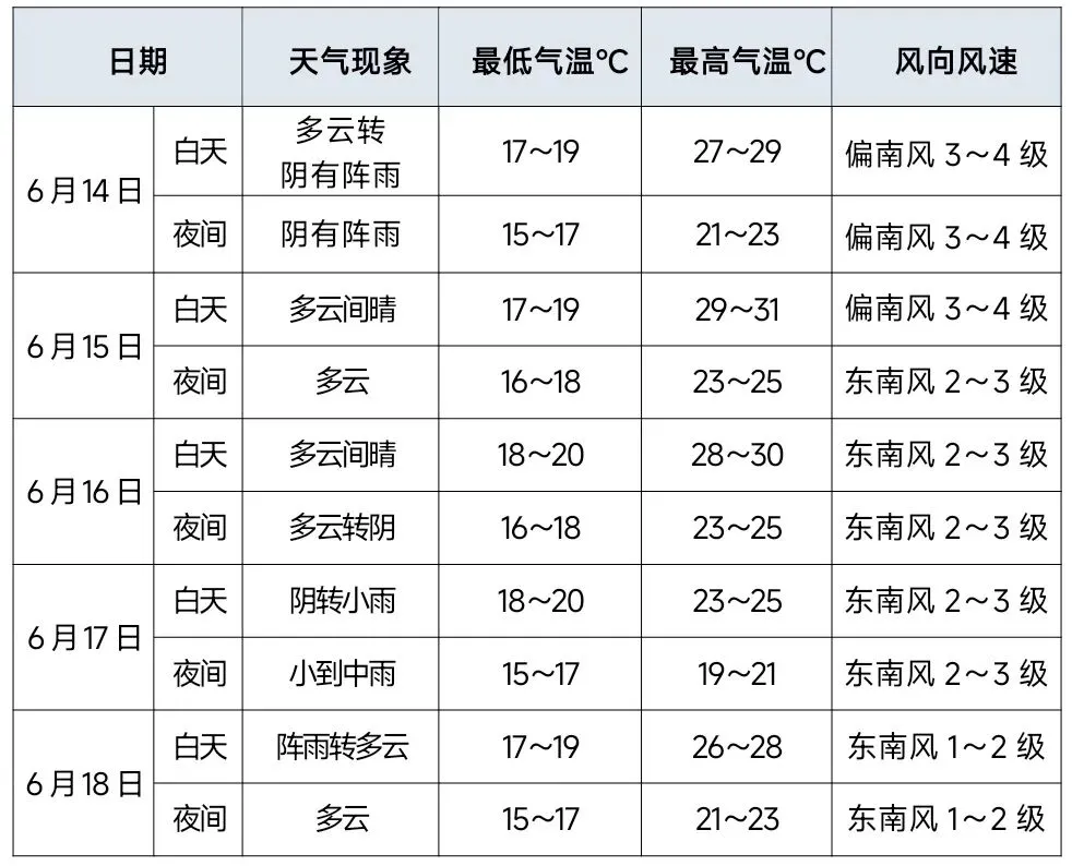 2026年中考天气指南-第10张图片-四季读书网 2026年中考天气指南-第10张图片-四季读书网