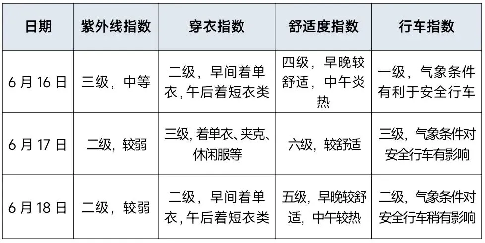 2026年中考天气指南-第12张图片-四季读书网 2026年中考天气指南-第12张图片-四季读书网