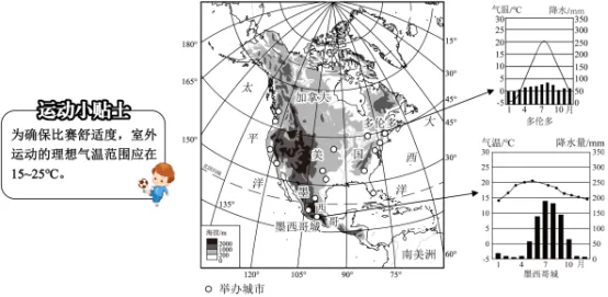 2026年中考热点专练:2026美加墨世界杯-第6张图片-四季读书网
