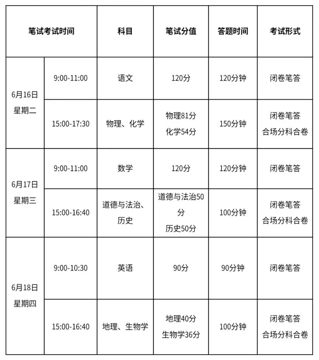 2026年兰州中考温馨提示-第2张图片-四季读书网 2026年兰州中考温馨提示-第2张图片-四季读书网