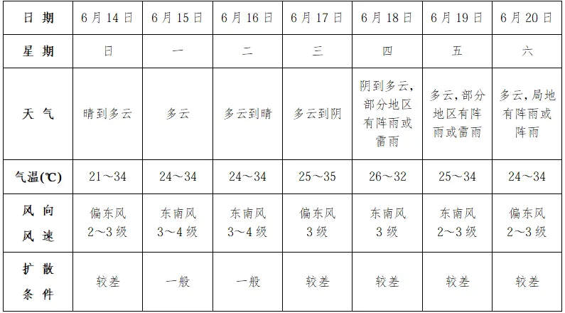 中考期间,阜阳气温较高!-第9张图片-四季读书网 中考期间,阜阳气温较高!-第9张图片-四季读书网