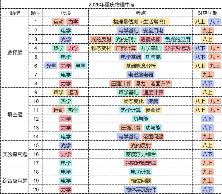 26中考难度下降?明年中考一定要看清这几大命题趋势-第7张图片-四季读书网 26中考难度下降?明年中考一定要看清这几大命题趋势-第7张图片-四季读书网