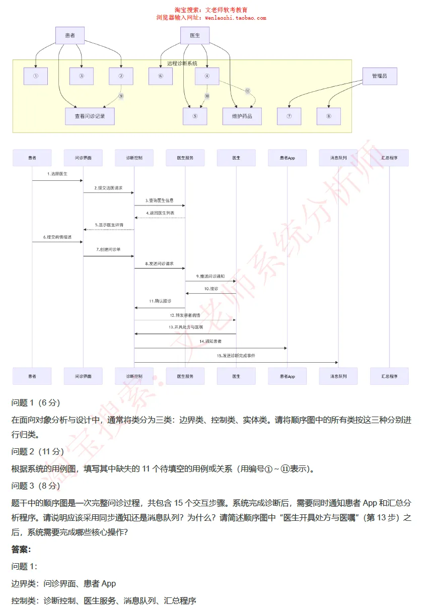 202605系统分析师真题还原-文老师-第25张图片-四季读书网