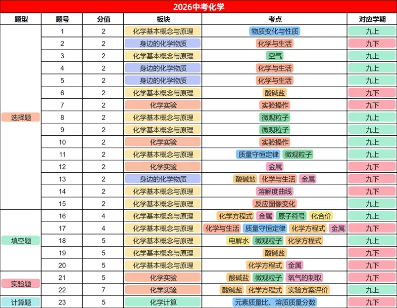 26中考难度下降?明年中考一定要看清这几大命题趋势-第14张图片-四季读书网 26中考难度下降?明年中考一定要看清这几大命题趋势-第14张图片-四季读书网