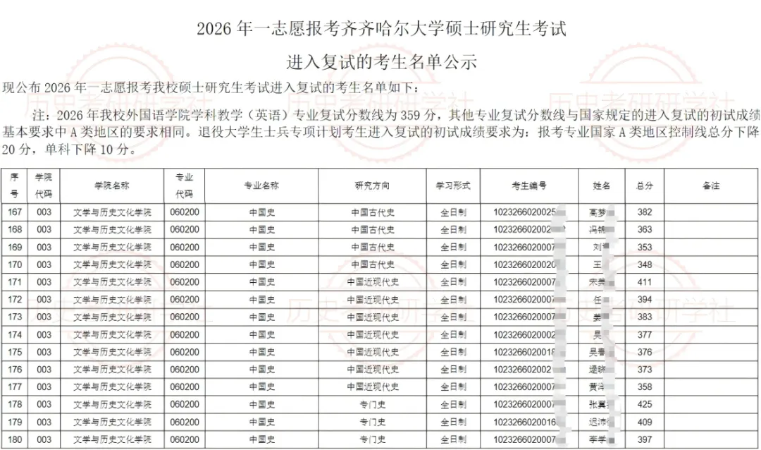27历史学考研院校考情丨齐齐哈尔大学招生人数丨分数线丨历年丨参考书目-第11张图片-四季读书网 27历史学考研院校考情丨齐齐哈尔大学招生人数丨分数线丨历年丨参考书目-第11张图片-四季读书网