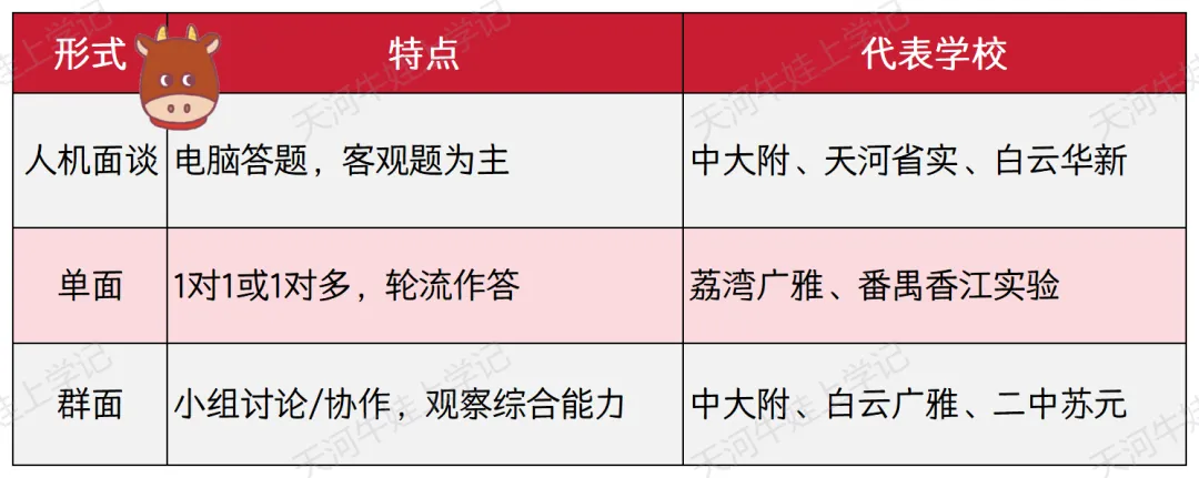 广州热门初中面谈真题全解析(上篇)-第4张图片-四季读书网 广州热门初中面谈真题全解析(上篇)-第4张图片-四季读书网