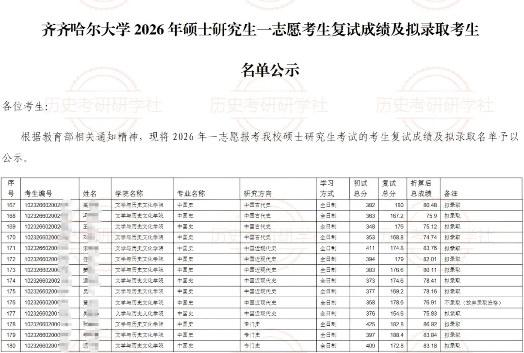 27历史学考研院校考情丨齐齐哈尔大学招生人数丨分数线丨历年丨参考书目-第13张图片-四季读书网 27历史学考研院校考情丨齐齐哈尔大学招生人数丨分数线丨历年丨参考书目-第13张图片-四季读书网