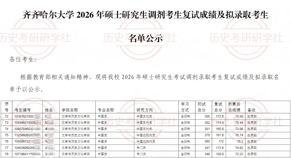 27历史学考研院校考情丨齐齐哈尔大学招生人数丨分数线丨历年丨参考书目-第14张图片-四季读书网 27历史学考研院校考情丨齐齐哈尔大学招生人数丨分数线丨历年丨参考书目-第14张图片-四季读书网