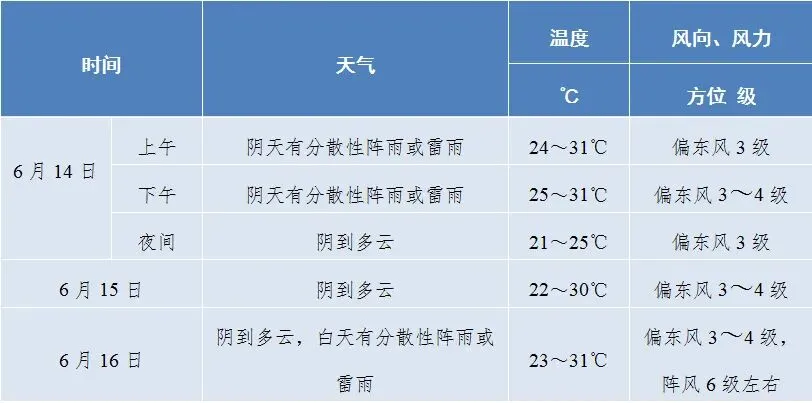 中考期间,博望区交通管制+空域管制+天气→-第4张图片-四季读书网 中考期间,博望区交通管制+空域管制+天气→-第4张图片-四季读书网
