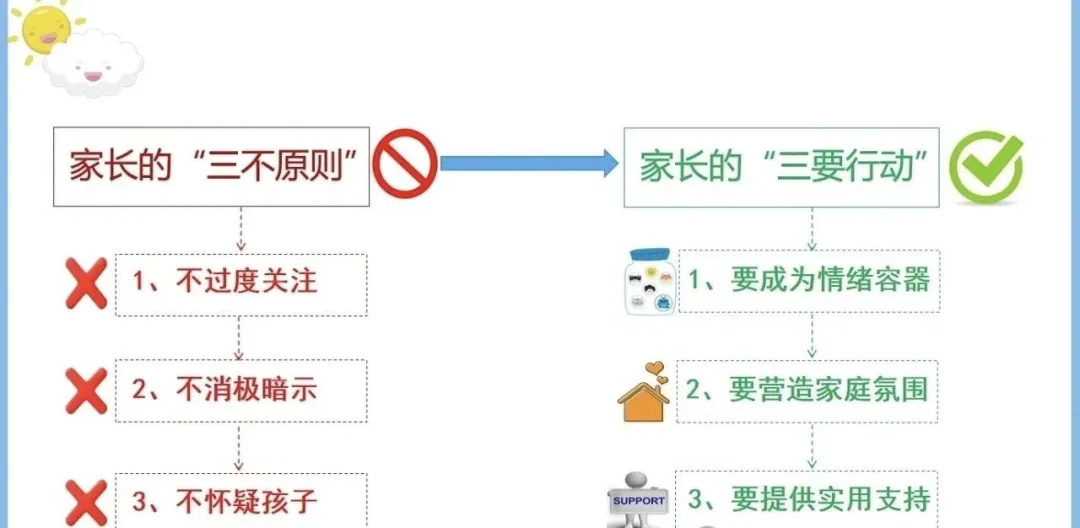 中考在即,为“心”赋能——中考考前心理调适指南-第13张图片-四季读书网 中考在即,为“心”赋能——中考考前心理调适指南-第13张图片-四季读书网