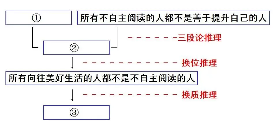 【回忆版】2026年江西省高考政治真题(含部分选择题)-第6张图片-四季读书网 【回忆版】2026年江西省高考政治真题(含部分选择题)-第6张图片-四季读书网