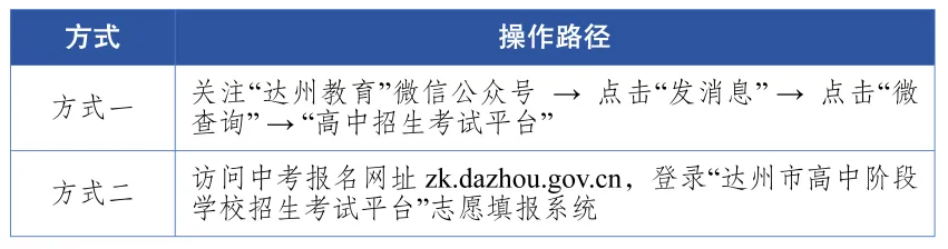 2026年达州中考志愿填报明日开启!志愿填报+录取规则,建议转发收藏!-第2张图片-四季读书网 2026年达州中考志愿填报明日开启!志愿填报+录取规则,建议转发收藏!-第2张图片-四季读书网