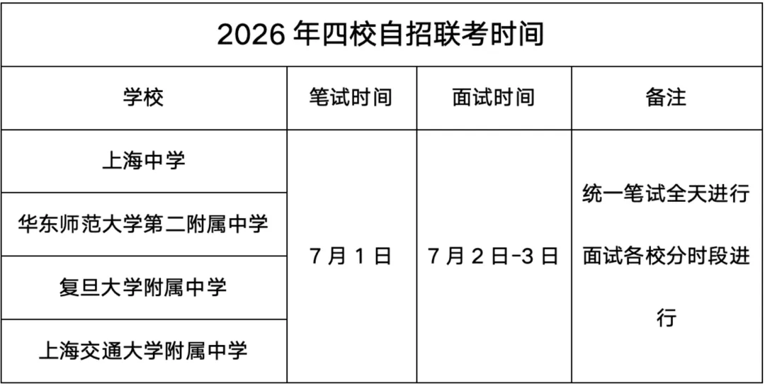 上海四校八大|登顶魔都高中金字塔,自招真题专练-第2张图片-四季读书网 上海四校八大|登顶魔都高中金字塔,自招真题专练-第2张图片-四季读书网