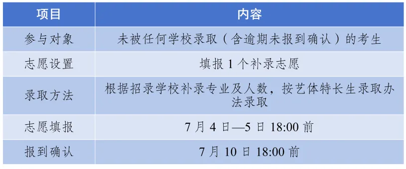 2026年达州中考志愿填报明日开启!志愿填报+录取规则,建议转发收藏!-第5张图片-四季读书网 2026年达州中考志愿填报明日开启!志愿填报+录取规则,建议转发收藏!-第5张图片-四季读书网