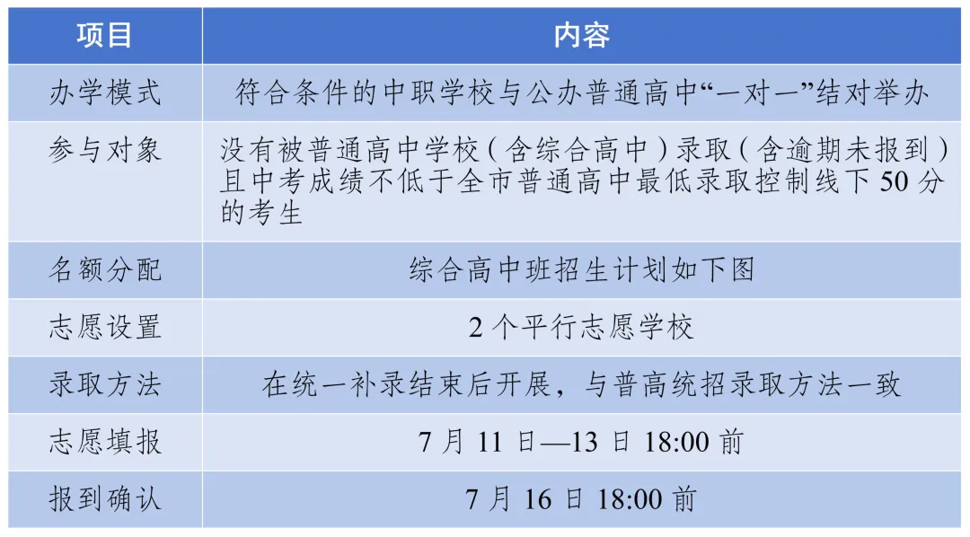 2026年达州中考志愿填报明日开启!志愿填报+录取规则,建议转发收藏!-第7张图片-四季读书网 2026年达州中考志愿填报明日开启!志愿填报+录取规则,建议转发收藏!-第7张图片-四季读书网