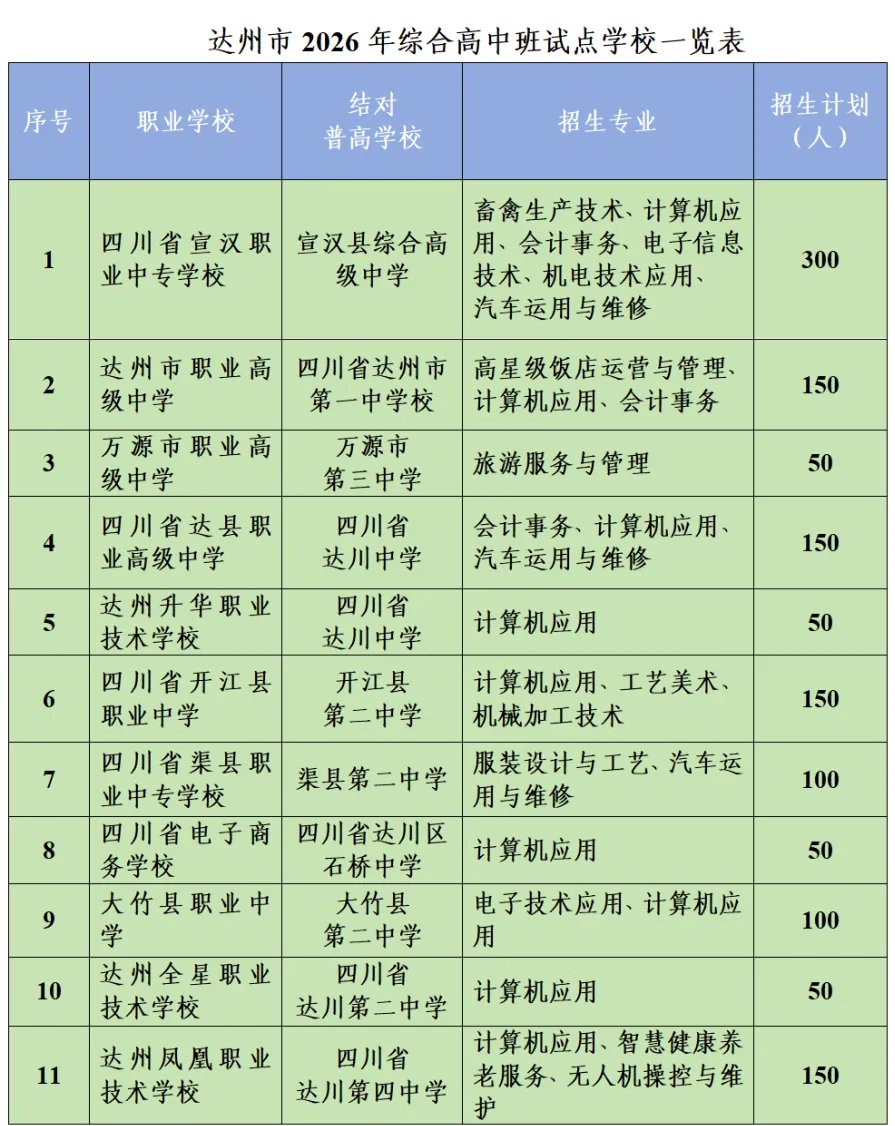 2026年达州中考志愿填报明日开启!志愿填报+录取规则,建议转发收藏!-第8张图片-四季读书网 2026年达州中考志愿填报明日开启!志愿填报+录取规则,建议转发收藏!-第8张图片-四季读书网