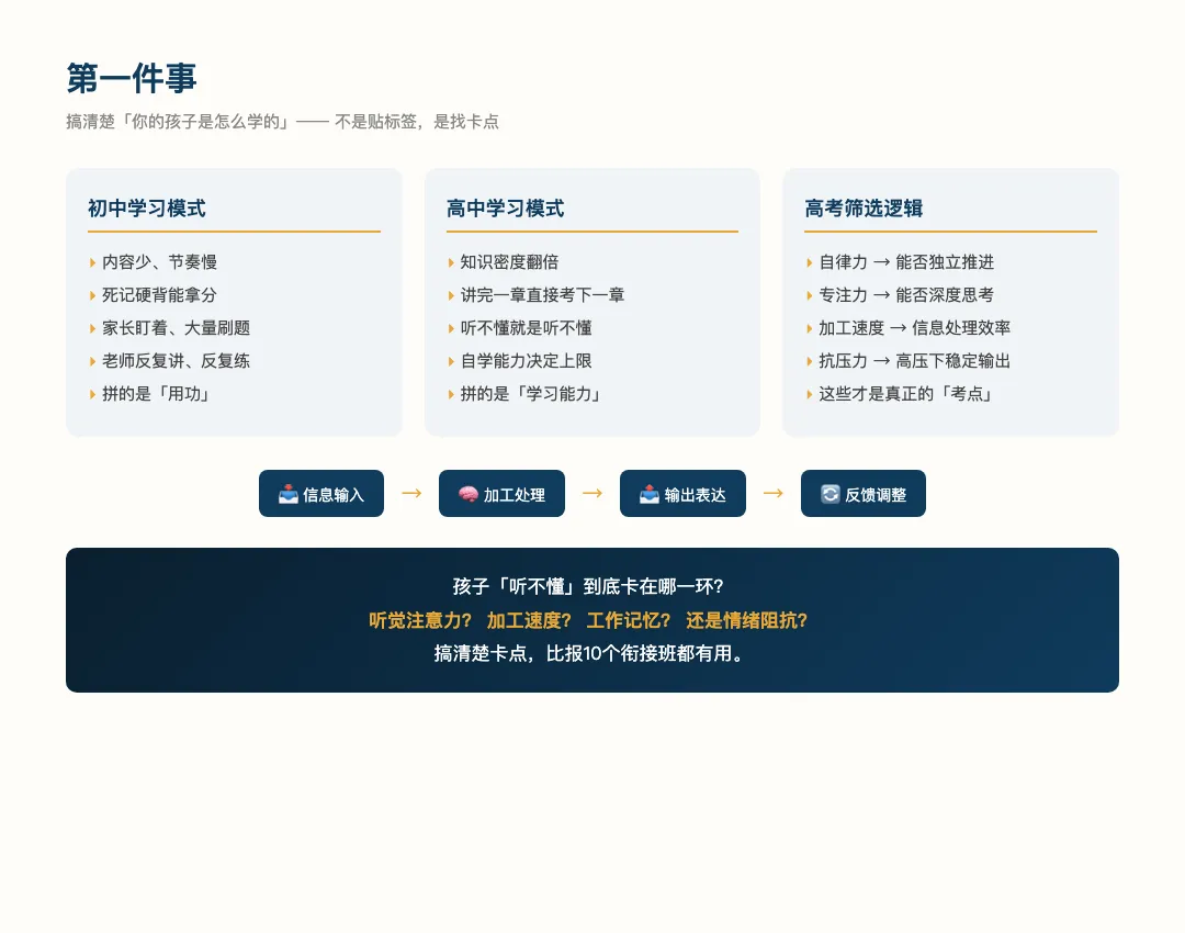 中考出分后,最应该做的不是补习-第1张图片-四季读书网 中考出分后,最应该做的不是补习-第1张图片-四季读书网