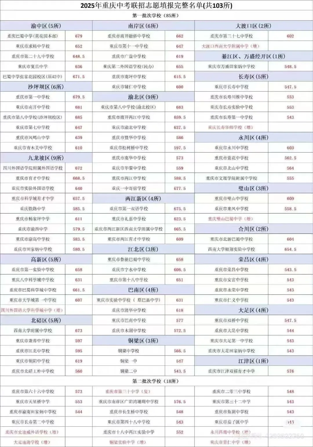 重庆中考变天了?小升初普娃家长,未来三年再不这样做就晚了(建议收藏)-第6张图片-四季读书网