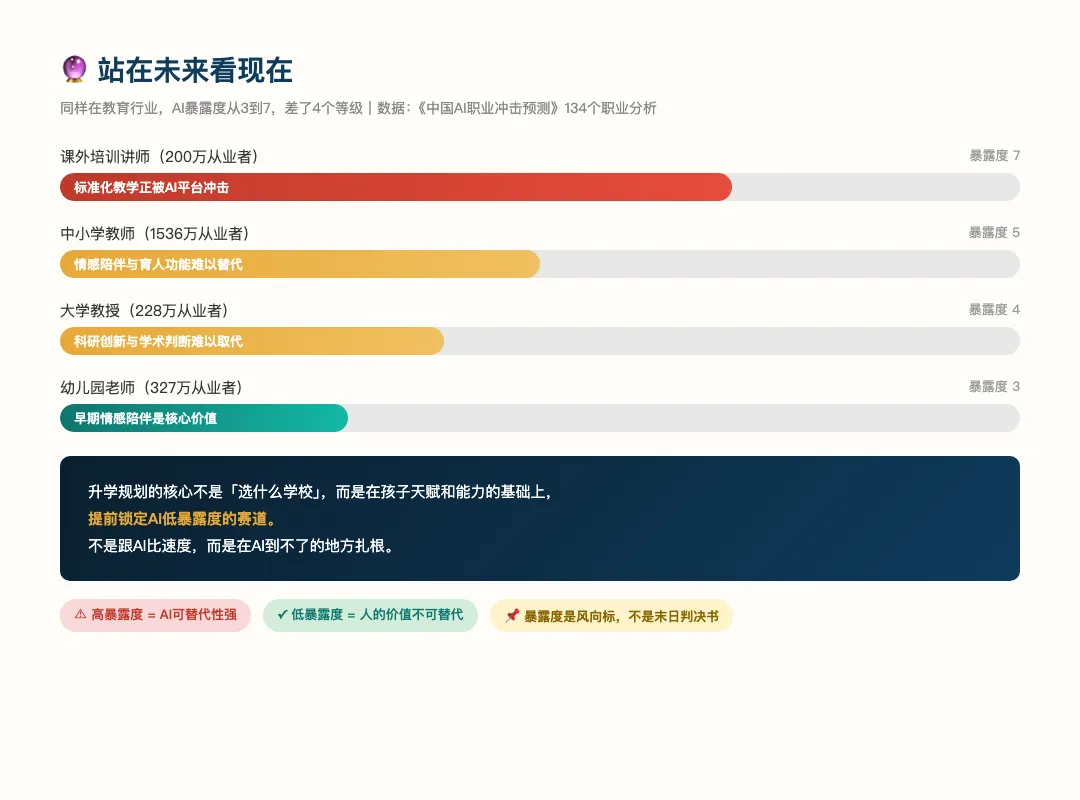 中考出分后,最应该做的不是补习-第4张图片-四季读书网 中考出分后,最应该做的不是补习-第4张图片-四季读书网