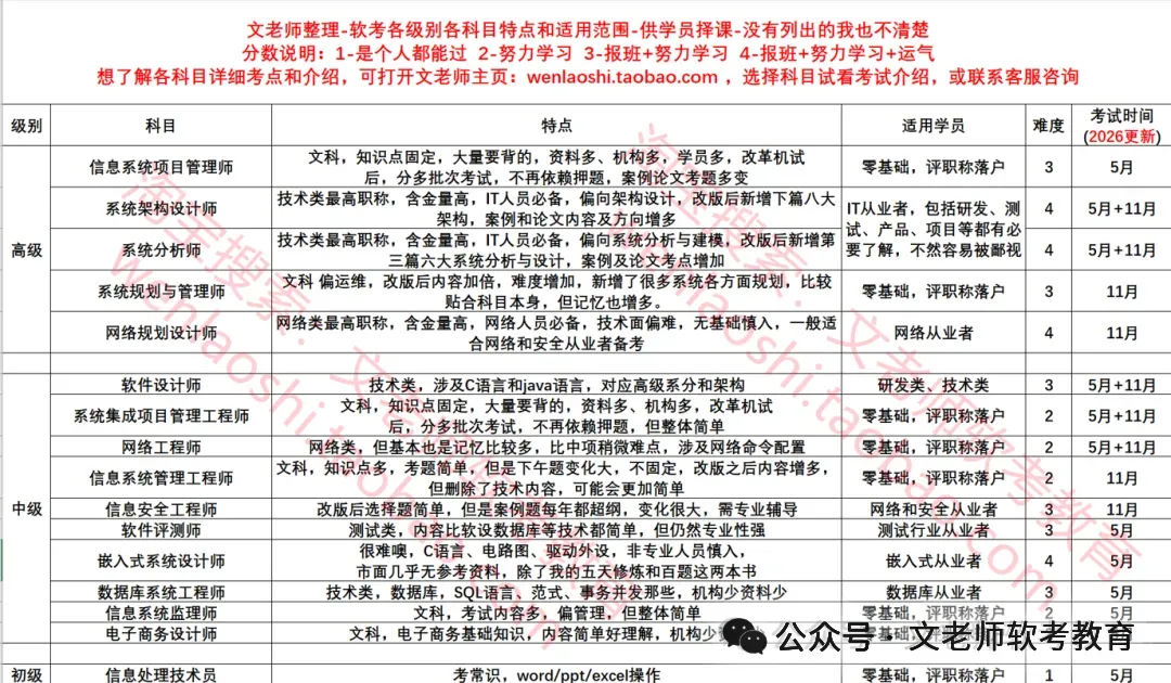 202605系统分析师真题还原-文老师-第1张图片-四季读书网 202605系统分析师真题还原-文老师-第1张图片-四季读书网