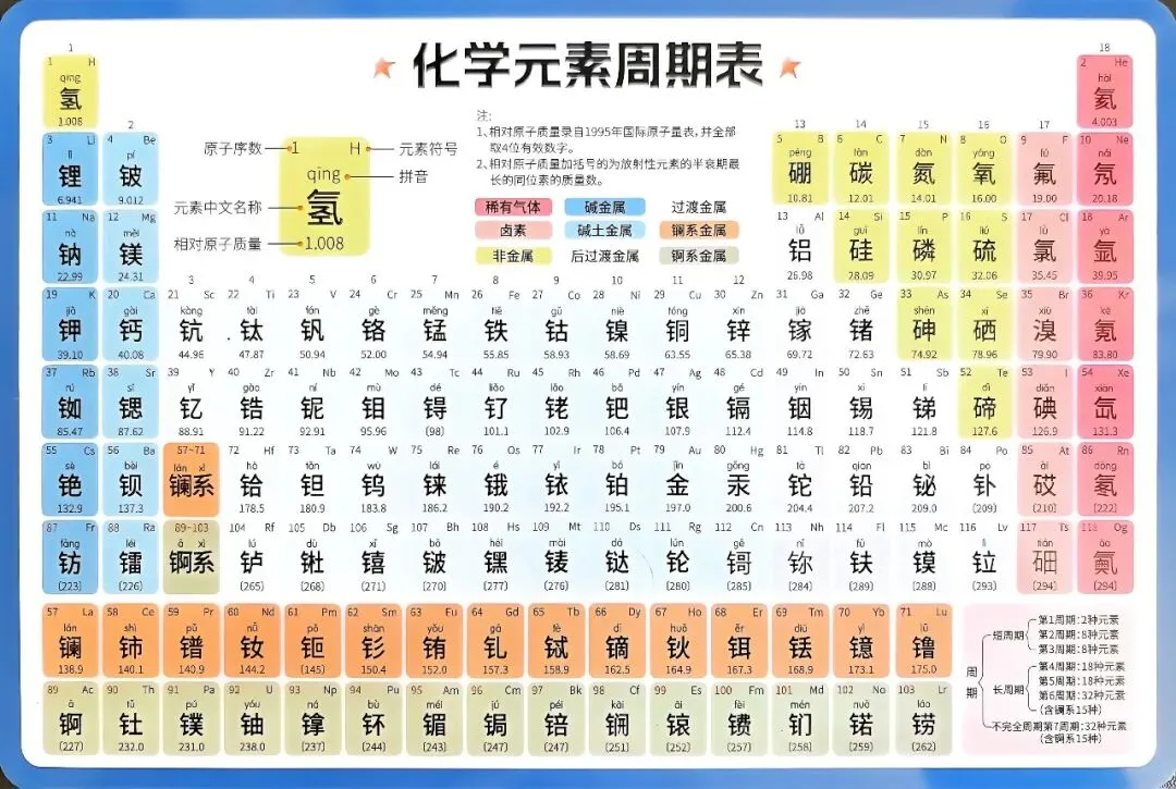 【中考化学】初中化学方程式+化学元素周期表-第2张图片-四季读书网