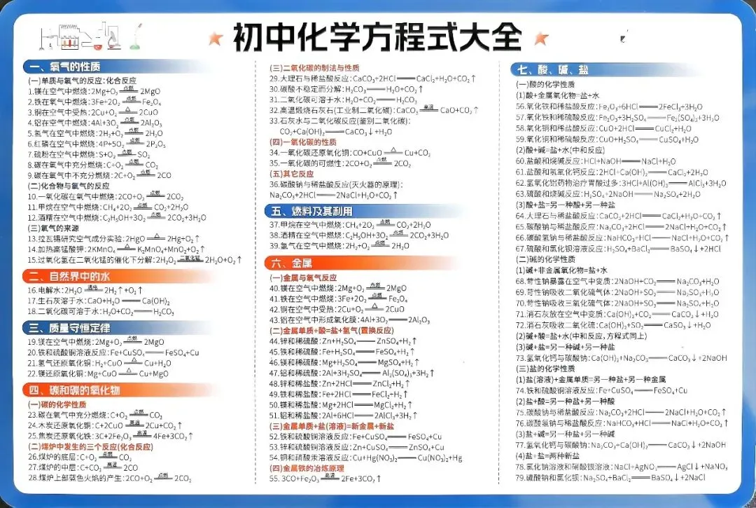 【中考化学】初中化学方程式+化学元素周期表-第3张图片-四季读书网