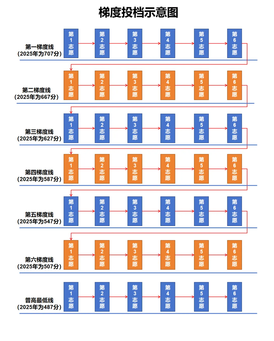 广州中考录取时,究竟是志愿优先还是分数优先?-第11张图片-四季读书网