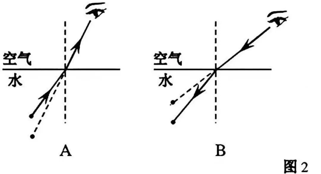 详解2026年河西中考一模 物理单选题-第2张图片-四季读书网 详解2026年河西中考一模 物理单选题-第2张图片-四季读书网