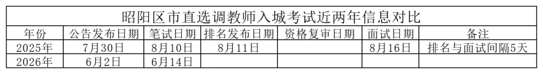 昭阳区市直学校2026年选调教师入城真题-第4张图片-四季读书网