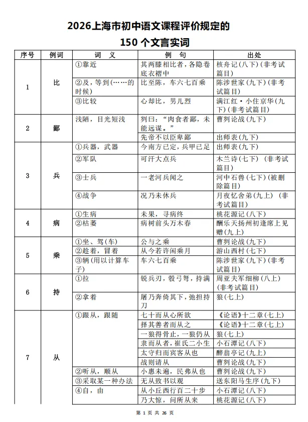 上海中考语文必考的156个文言实词和虚词(PDF可打印)-第4张图片-四季读书网 上海中考语文必考的156个文言实词和虚词(PDF可打印)-第4张图片-四季读书网