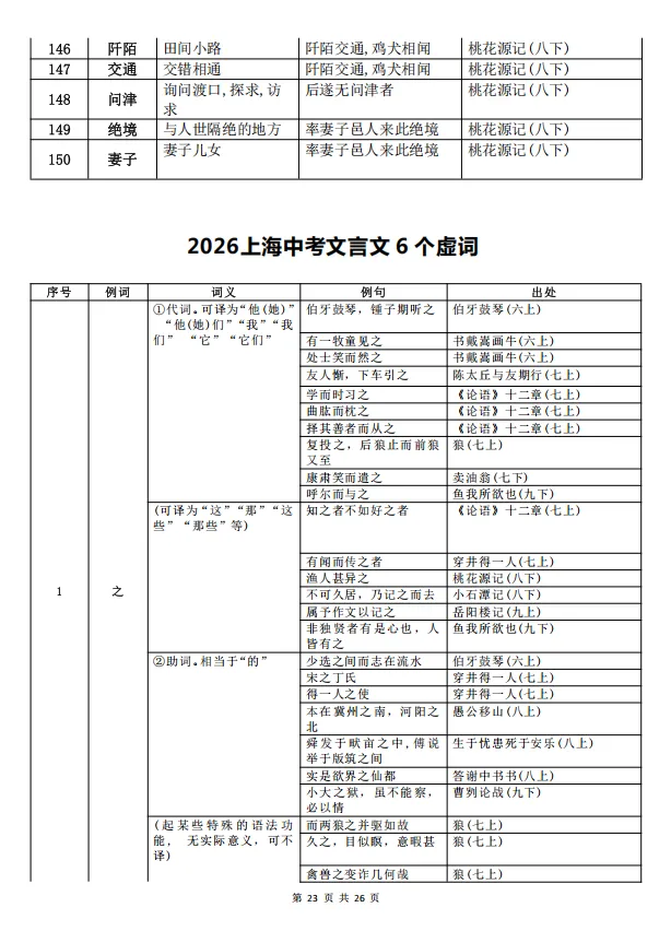 上海中考语文必考的156个文言实词和虚词(PDF可打印)-第5张图片-四季读书网 上海中考语文必考的156个文言实词和虚词(PDF可打印)-第5张图片-四季读书网